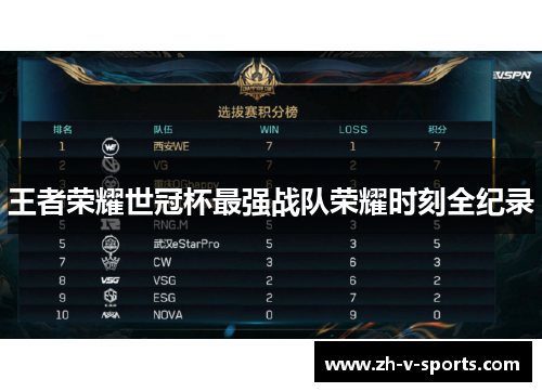 王者荣耀世冠杯最强战队荣耀时刻全纪录 王者荣耀世冠杯最强战队荣耀时刻全纪录